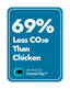 CarbonTag verification logo '69% Less CO2e Than Chicken'